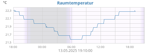 daytempin